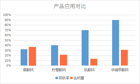 仔猪饲料中的酸化剂有什么作用